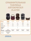 Автокресло Zlatek Atlantic ZL513 Lux 1/2/3 (9-36 кг) коричневый карбон