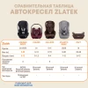 Автокресло Zlatek Atlantic ZL513 Basic 1/2/3 (9-36 кг) муссон