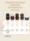 Бустер Zlatek Gals 3 (22-36 кг) коричневый