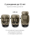 Автокресло Happy Baby Kidster isofix 0/1/2/3 (0-36кг) dark olive