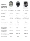 Автокресло Happy Baby Safer 0+ (0-13кг) dark grey