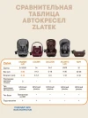 Автокресло Zlatek Cruiser Lux isofix 0/1/2/3 (0-36кг) серо-черный