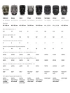 Автокресло Happy Baby Fixer 1/2/3 (9-36кг) total black