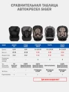 Автокресло Siger Delta Fix 2/3 (15-36кг) черный