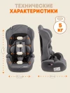 Автокресло Zlatek Atlantic ZL513 Lux 1/2/3 (9-36 кг) серый